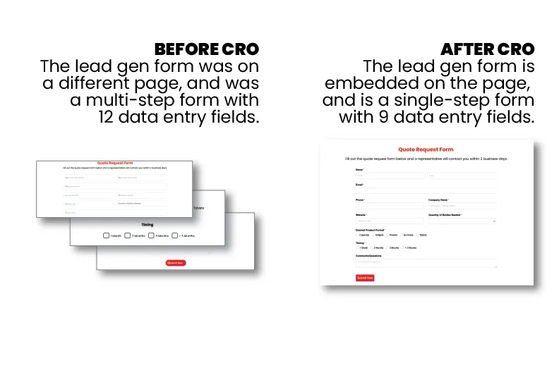 Supplement Manufacturer Conversion Rate Optimization CRO Case Study