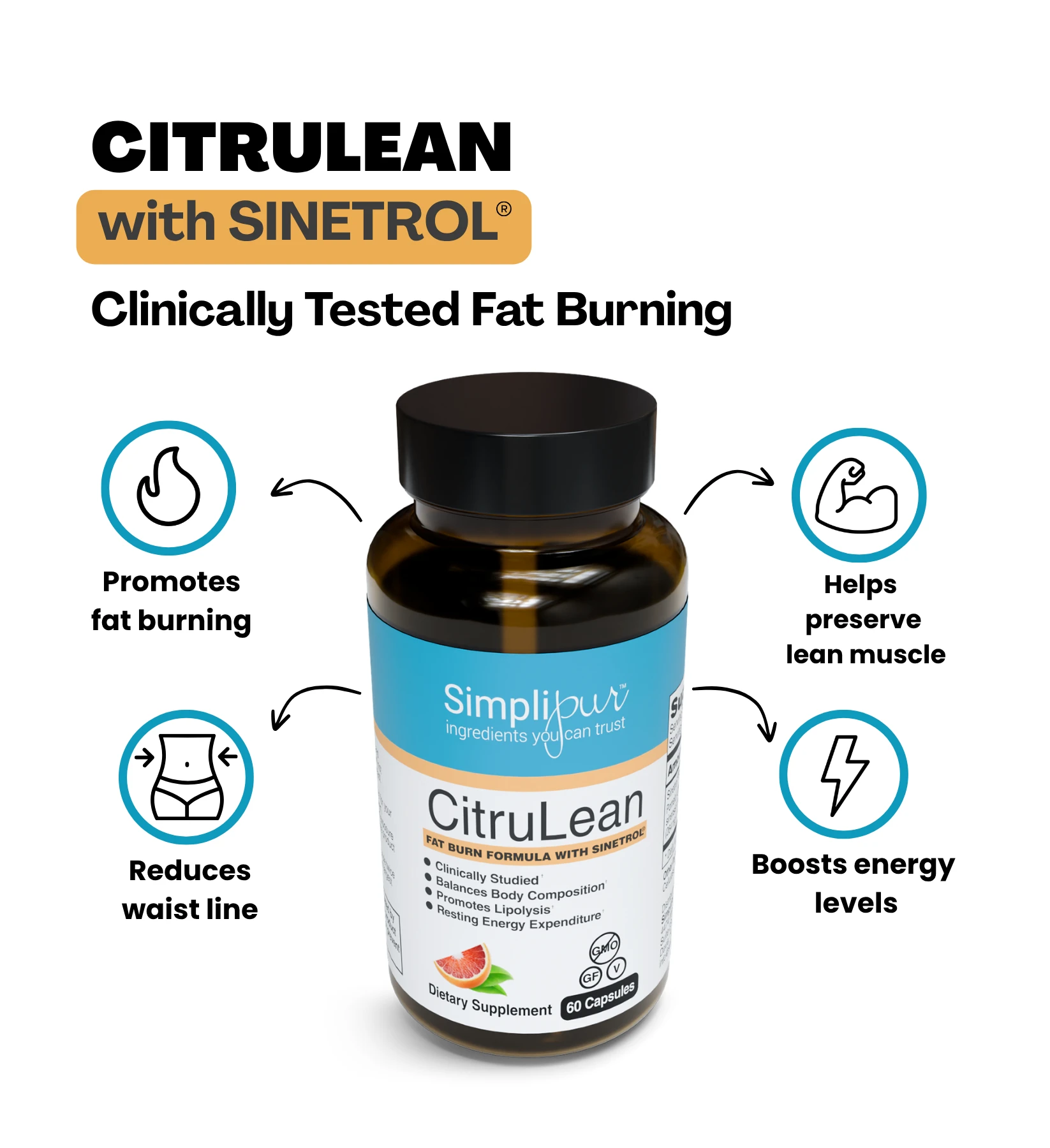CitruLean Benefits